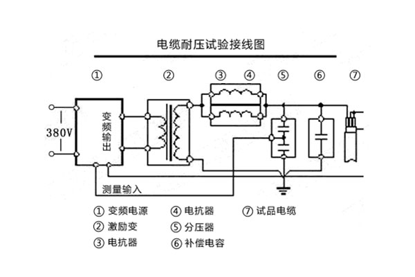 電纜耐壓試驗(yàn)接線圖.jpg 電纜耐壓試驗(yàn)接線圖.jpg