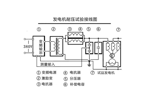 發(fā)電機(jī)耐壓試驗(yàn)接線圖.jpg 發(fā)電機(jī)耐壓試驗(yàn)接線圖.jpg
