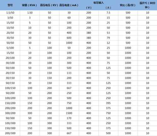 YD(J.Z)油浸試驗(yàn)變壓器型號.jpg YD(J.Z)油浸試驗(yàn)變壓器型號.jpg