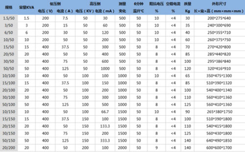 YDQ充氣式試驗(yàn)變壓器型號.jpg YDQ充氣式試驗(yàn)變壓器型號.jpg